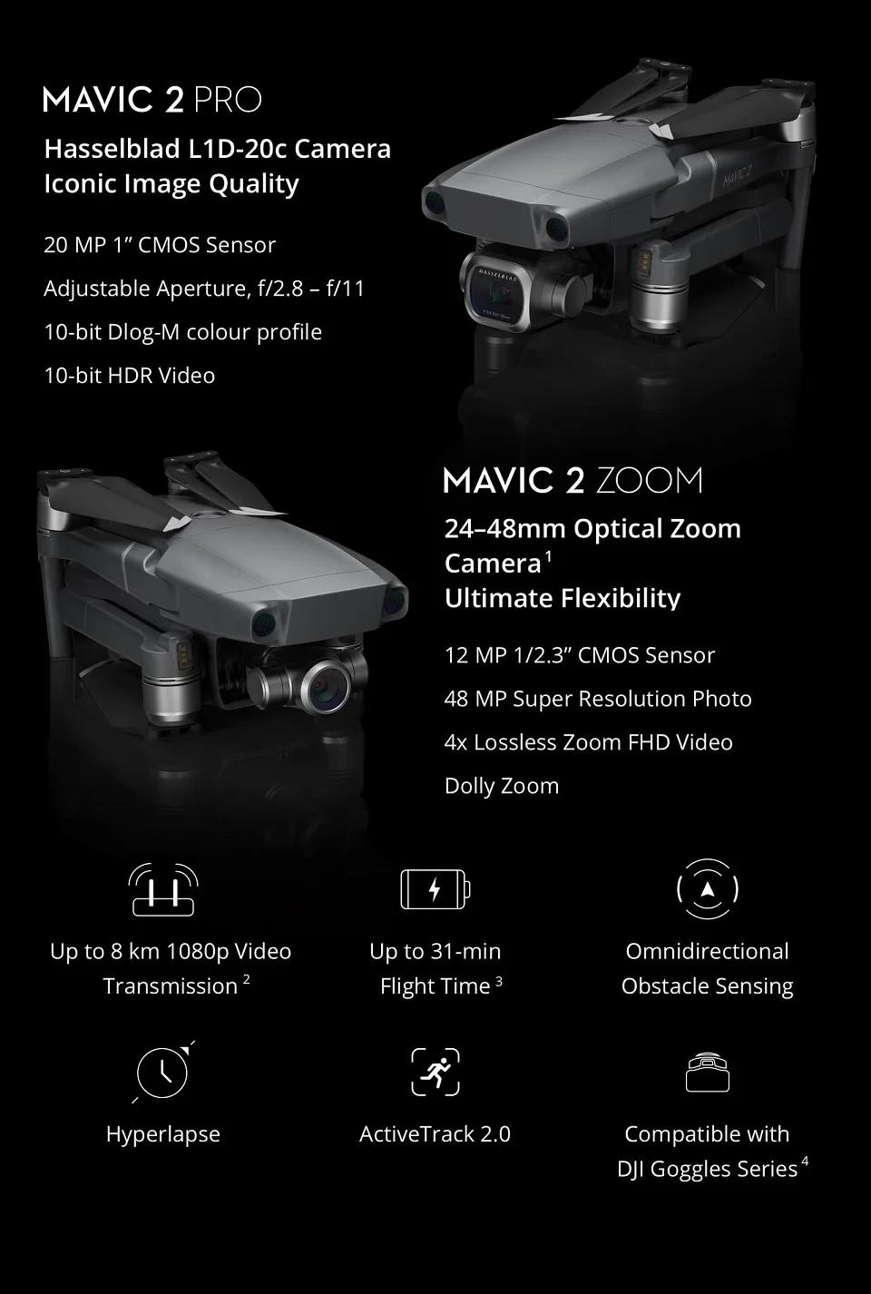 DJI Mavic 2 Zoom(Восстановленный DJI)/Mavic 2 Pro(восстановленный блок) камера Hasselblad 4K HD видео " CMOS 8 км пульт дистанционного управления