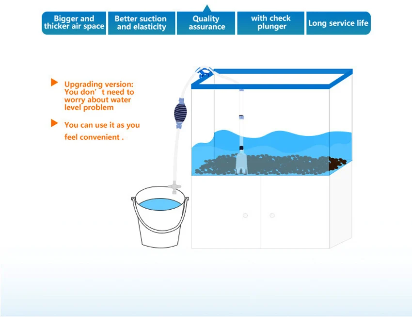 Аквариум ручной водяной чейнджер, аквариумный фильтр, всасывающий насос, всасывающий бак, аквариум для очистки песка моющее устройство