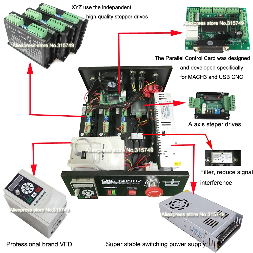 control box USB CNC9999