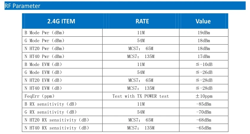 MTK MT7628 2.4G 2T2R AP Router WIFI OpenWrt MT7612 MT7615 MT7628 Chipset PCBA  ODM OEM Low Cost Custom Sim Card Board