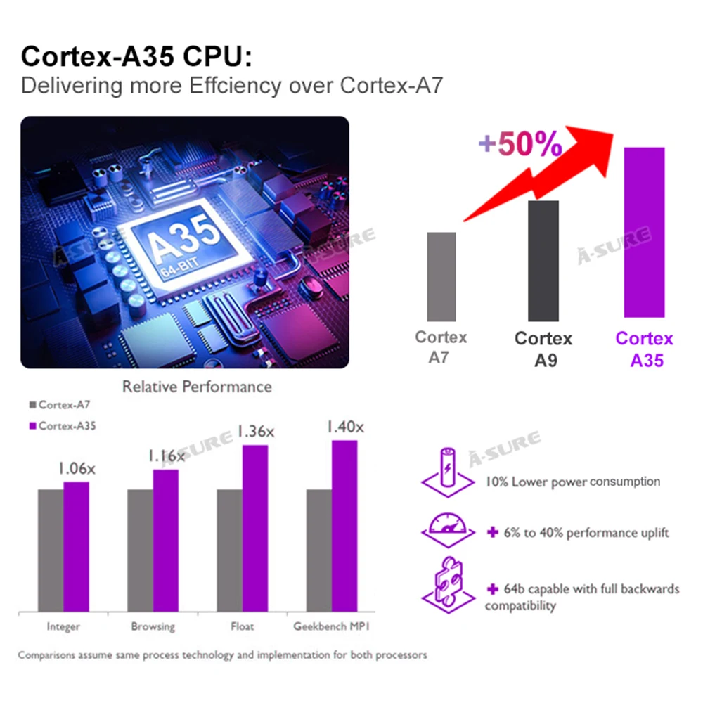 Cheap A-Sure 2 Din Android 9.0 Radio GPS DVD Player Navigation For BMW X5 M5 E39 E53 E38 5er 7er DAB+ WiFi Car Auto Radio 32GB ROM 4 Cheap A-Sure 2 Din Android 9.0 Radio GPS DVD Player Navigation For BMW X5 M5 E39 E53 E38 5er 7er DAB+ WiFi Car Auto Radio 32GB ROM 4