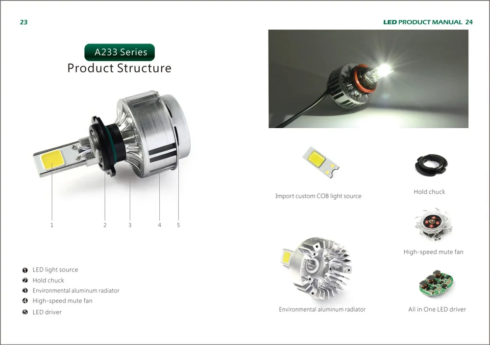 LED Car Headlight LH-A233-3