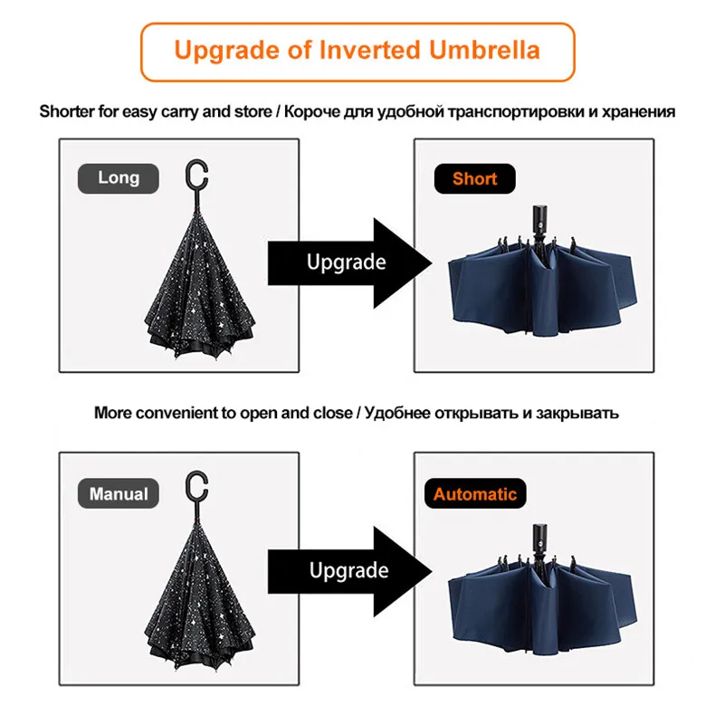 Обратный обновленный полностью автоматический 3 складной зонт от дождя для женщин высокое качество Сильный ветрозащитный детский автомобильный зонт для мужчин Paraguas зонтик