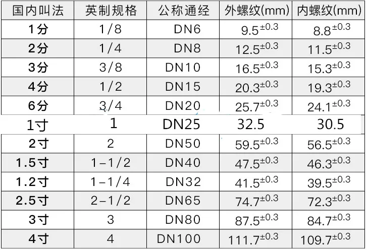 Подключение к воде 1/" 3/8" 1/" 3/4" " 1-1/4" 1-1/" Мужской х Мужской резьбовые фитинги из нержавеющей стали SS304