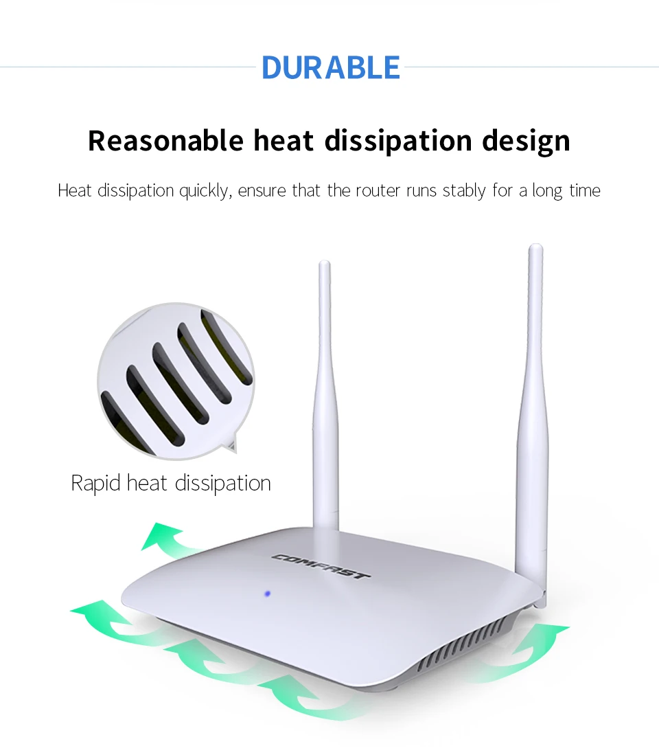 Wi-Fi покрытие домашней сети точка доступа 1 WAN+ 3 LAN RJ45 порт беспроводной wifi маршрутизатор 300 Мбит/с 2* 5dBi антеннами CF-WR623N