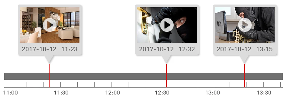 China nvr h.265 Suppliers