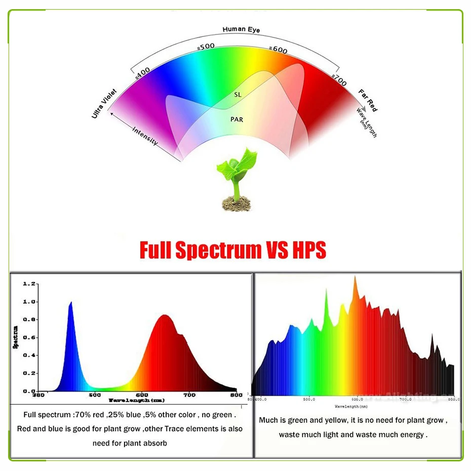 Полный спектр светодиодный Светодиодный растительный свет аквариумные растения источник света 20 Вт 30 Вт 50 Вт 70 Вт Фито лампа светодиодный