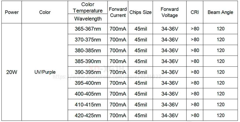 20W-UV365-425