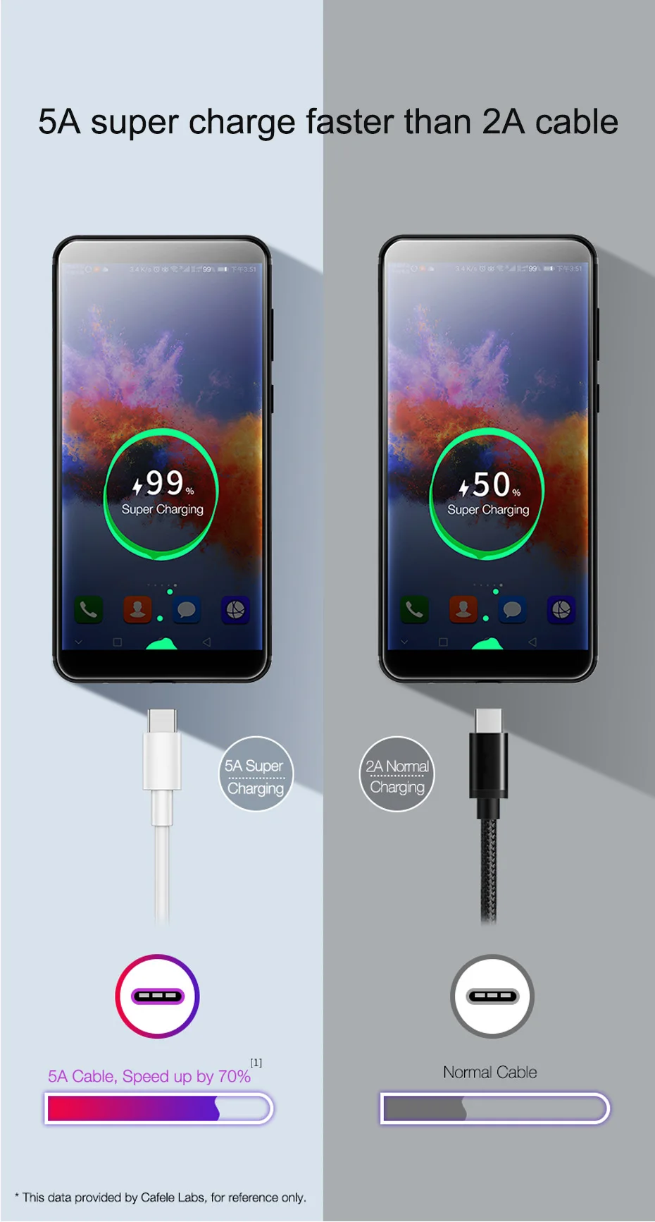 OUSU Quick Charge 4,0 5A Supercharge для huawei P30 P20 P10 pro mate 20 9 10 pro OTG usb type C кабель кабели для мобильных телефонов tipo C