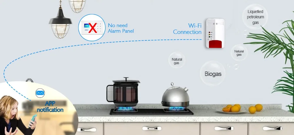 Alarme de Gás Detector de Vazamento de Gás Sensor de Alta Sensibilidade para o Tuya Combustível Natural Wifi Autônomo Vida Inteligente App Controle 4 Detector de Vazamento de Gás Sensor de