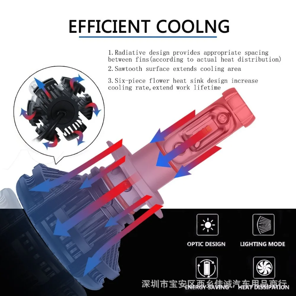 2 шт. X3 ZES H4 H7 светодиодный фонарь для автомобильных фар 3000 K/6500 K/8000 K желтый белый лед синий лампа H11 9005 9006 светодиодный автомобильный фонарь