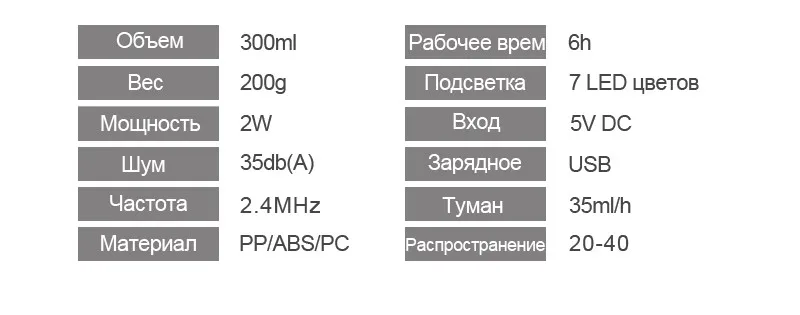 KBAYBO USB 300 мл Аромат Увлажнитель ароматерапия древесины 7 цветов светодиодный свет Электрический ароматерапия аромат эфирного масла диффузор