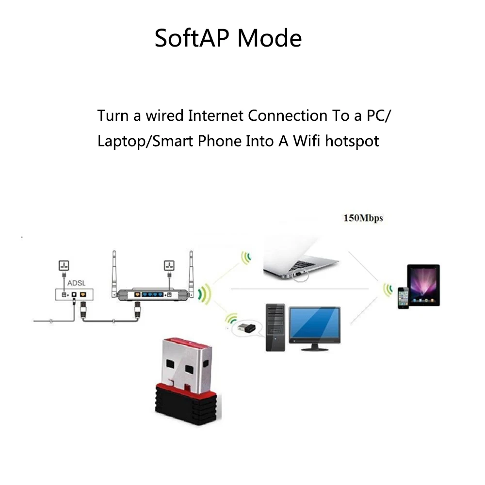 MT7601 мини USB Wifi адаптер 802.11n Антенна 150 Мбит/с USB беспроводной приемник ключ сетевая карта внешняя Wi-Fi Lan карта для ПК