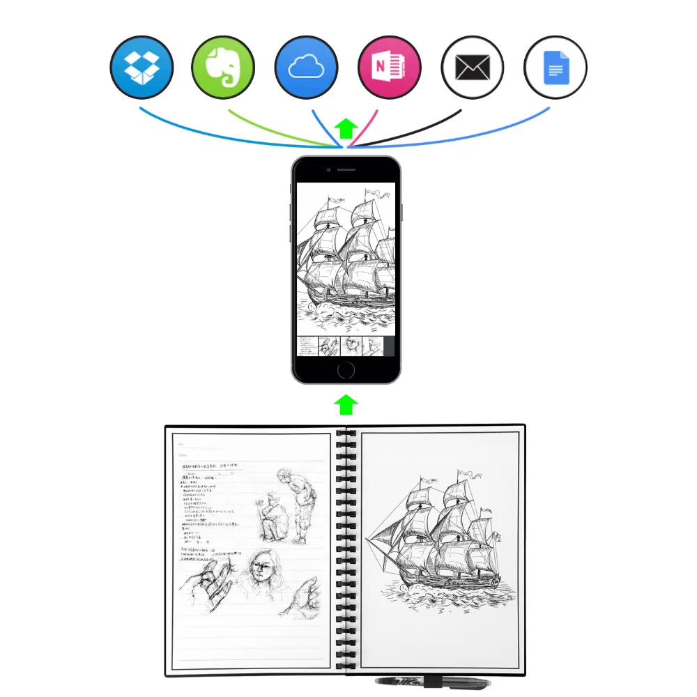 Блокнот Elfin book 2 стираемый многоразовый умный микроволновый Elfinbook ноутбук