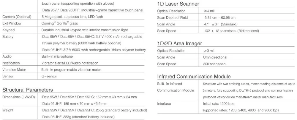 SM-iData95V 6000 мАч батарея высокой емкости 4G беспроводной терминал сбора данных Android прочный КПК с Wi-Fi, Bluetooth, gps