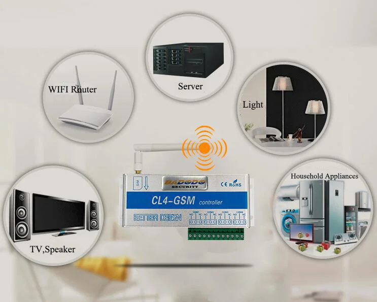 4-Канальный Релейный CL4-GSM SMS GSM беспроводной контроллер GSM приемник и переключатель ворота/внутренний и внешний створчатый распашный дверь открывашка оператор для домашней охранной сигнализации