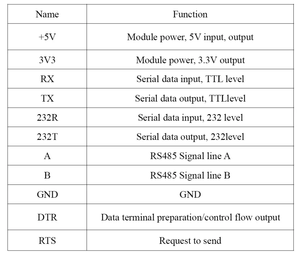 WitMotion USB UART 6 в 1 многофункциональный (USB TTL/RS485/232 TTL RS232/485232 485) последовательный