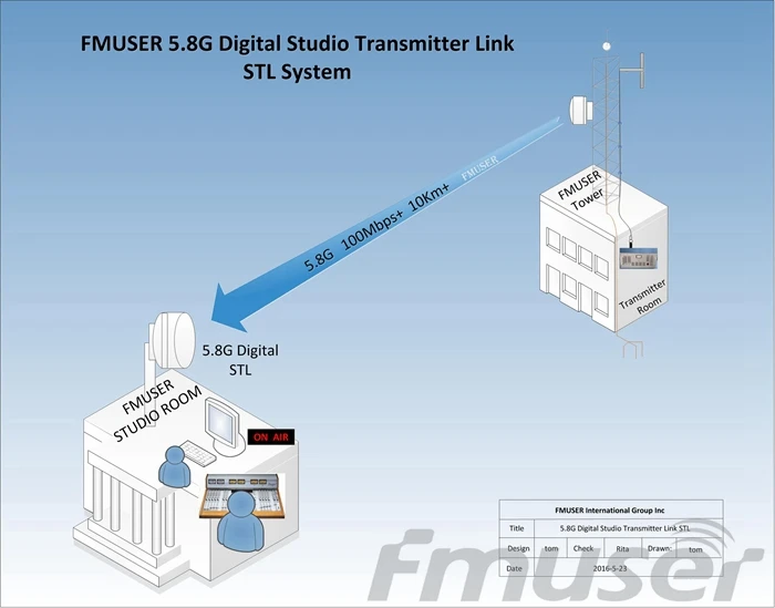 

10KM 5.8G 1-way HD/SD Video Audio Digital Studio Transmitter Link STL System for FM/TV Station