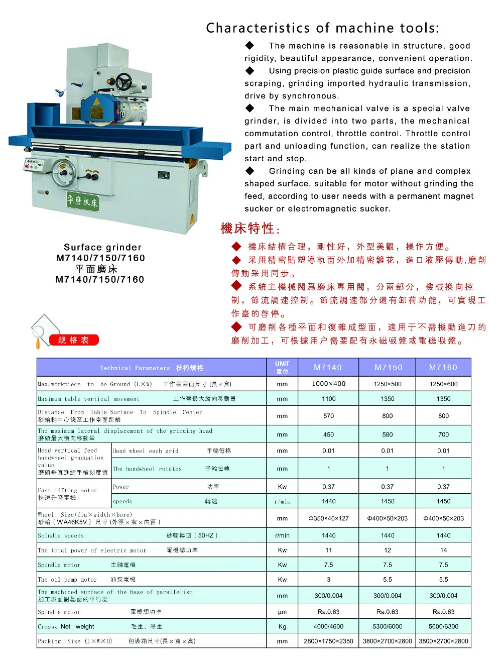 8M7140M7150M7160