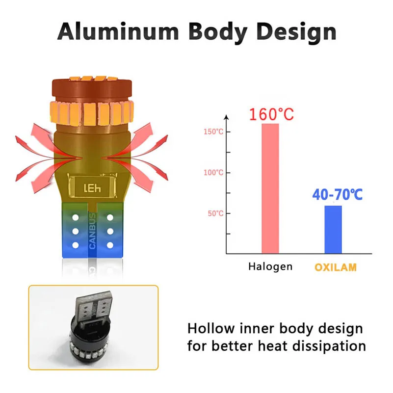 OXILAM 2x T10 светодиодный светильник W5W светодиодный Canbus парковка светильник для peugeot 206 207 307 308 407 2008 3008 Авто Подсветка салона белого и желтого цвета