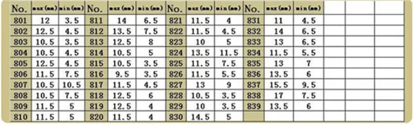 length chart