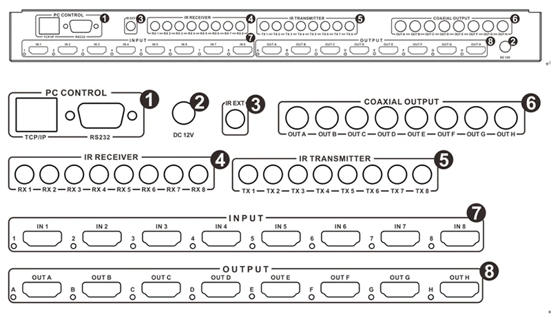 Playvision ультра-высокой Разрешение HDMI матрица 8х8 с ИК матрицы 8 Вход 8 Выход HDMI 1,4 HCP 2,2 4 K 3D 1080 P RS232 EDID