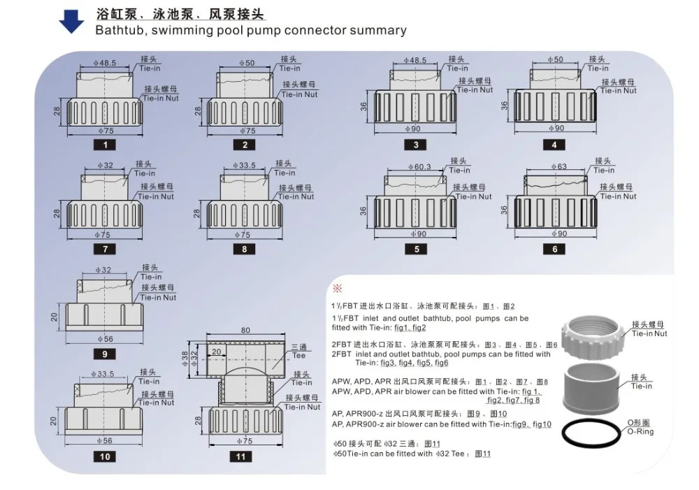 Pump connector Summary list