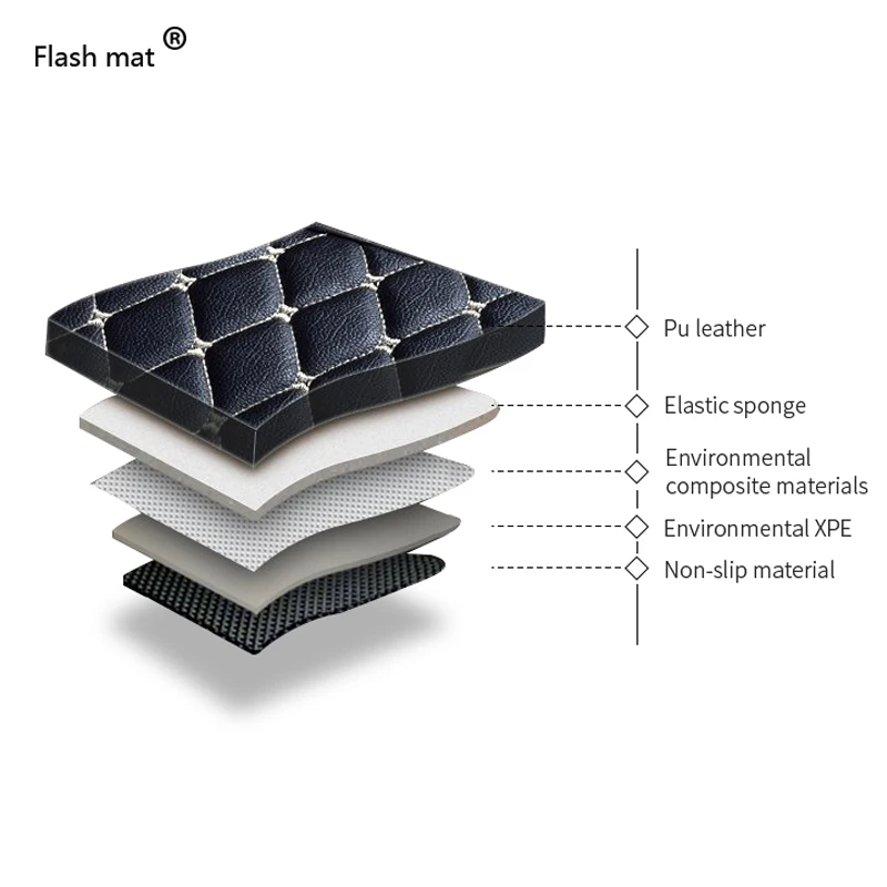 Baratos Flash mat de coche de cuero alfombras de piso para Volkswagen vw passat B3 B4 B5 B6 B7 B8 2000 2018 de pie almohadillas alfombra para automóvil cubierta