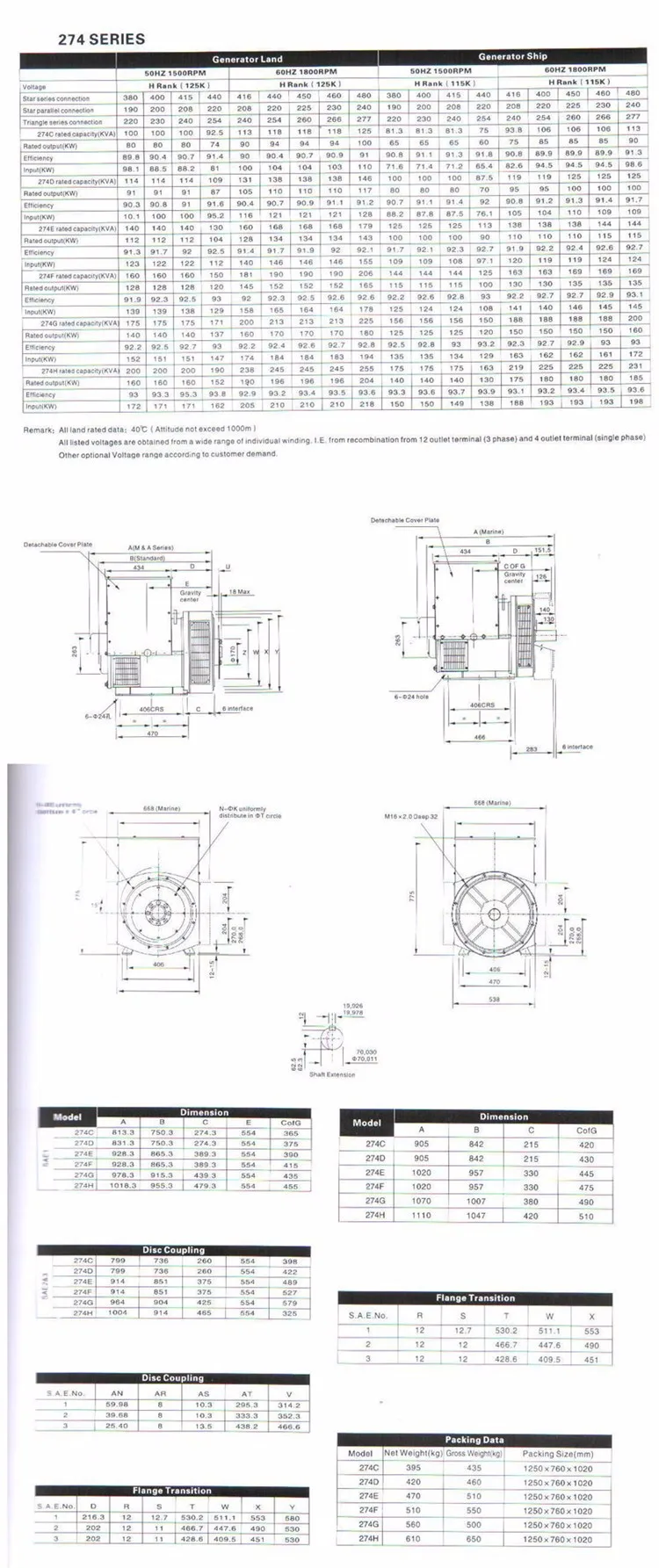 KD274E 60 Гц 134kw/167.5kva стамфордский бесщёточный генератор 220 V до Филиппин, морским путем