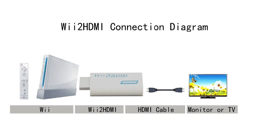 Белый для wii к HDMI адаптер для wii 2 HDMI конвертер Поддержка FullHD 1080 p 3,5 мм аудио видео выход wii Link Монитор ТВ ПК