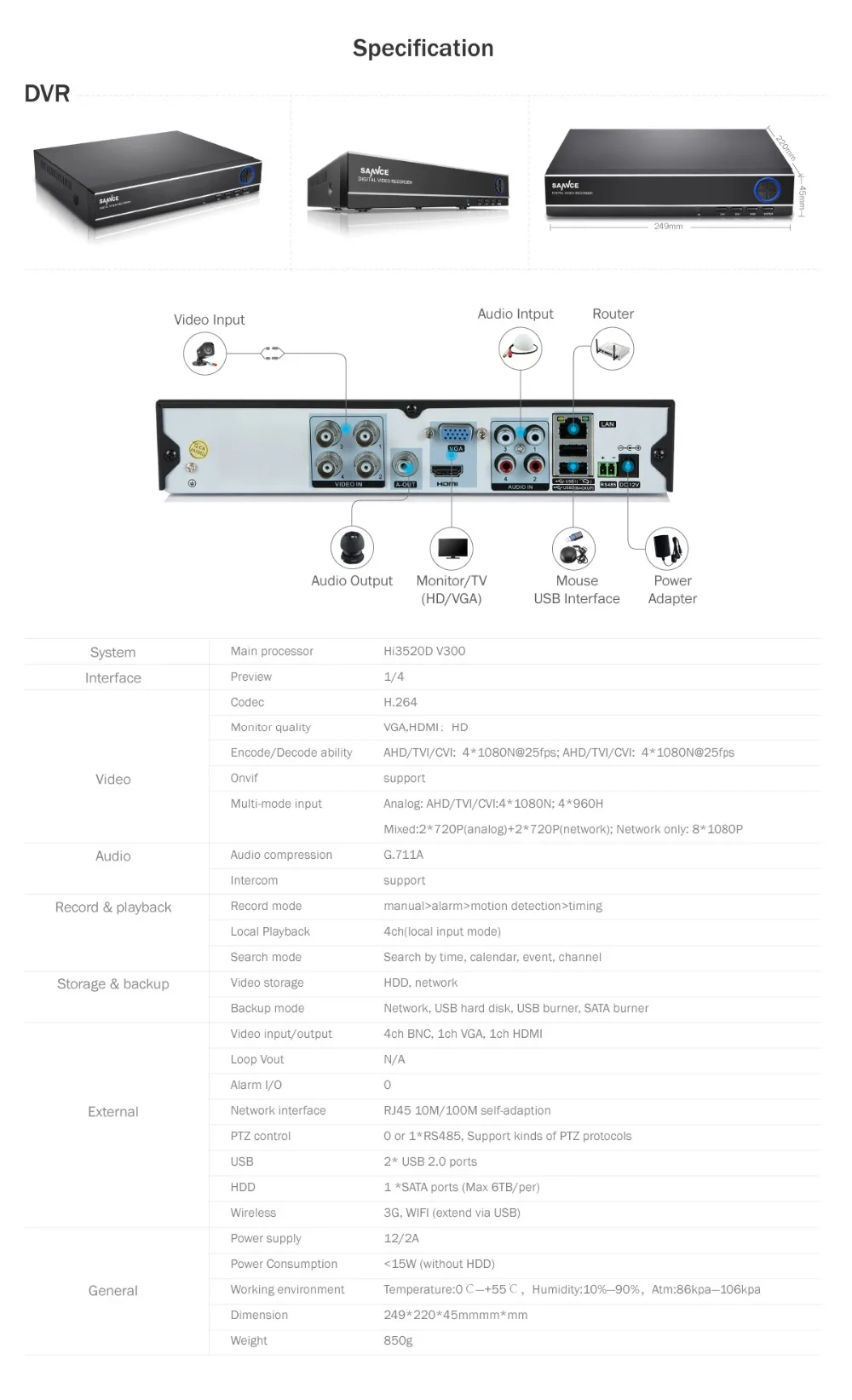 SANNCE DVR рекордер 4CH 5в1 1080N CCTV DVR система безопасности H.264 HDMI P2P видео cctv система для безопасности камеры Onvif HDD