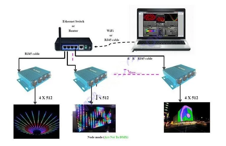 Двунаправленный 4 порта/2048 канала, DMX512 к Art-Net/Art-Net к dmx512/DMX512-SPI(только для WS2801); поддерживает программное обеспечение MADRIX, MagicQ