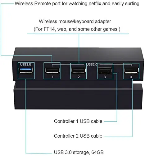 H 5 шт 5 Порты высокое Скорость USB 2,0/3,0 Удлинительный расширительный адаптер переходник для PS4