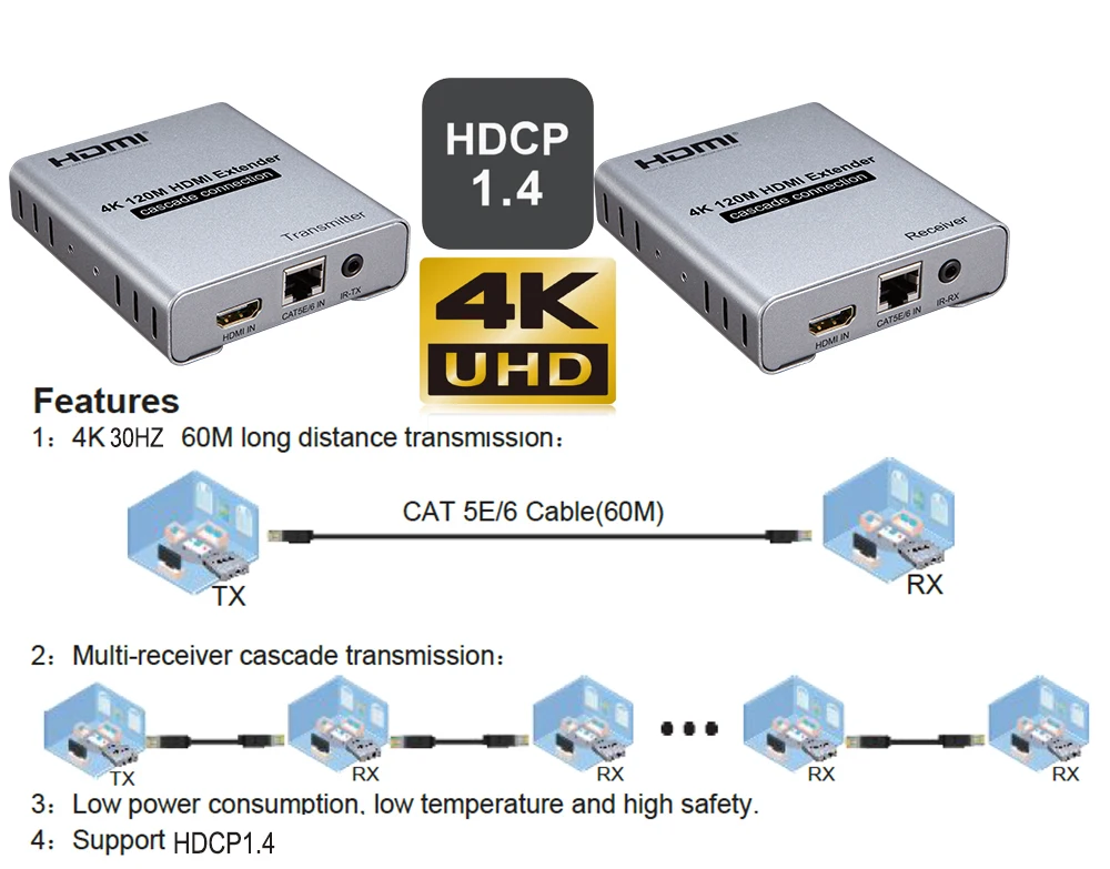 4K HDMI удлинитель по cat5e/6 кабель до 120 м с HDMI IR усилитель каскадное соединение дизайн один HDMI TX к N RX suported