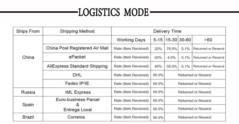 8shipment