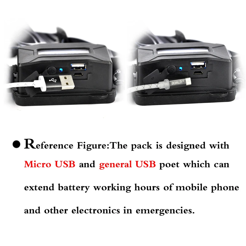 Boruit B22 Powerful led flashligh headlamp usb waterproof rechargeable led head headlight torch lamp with 18650 battery + charger (6)