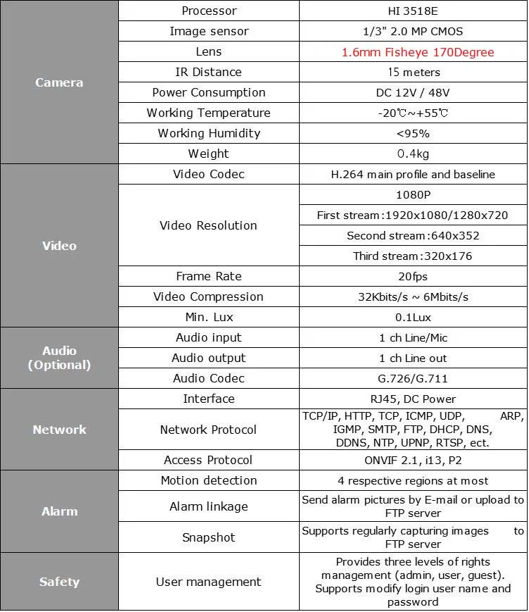 Hjt Full-HD 1080 P 2.0MP Fisheye широкоугольный IP-камера P2P Onvif 2.1 Крытый безопасности RTSP FTP видеонаблюдения Камера поддержка Телефон вид