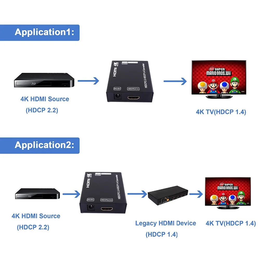 HDCP converter -working diagram