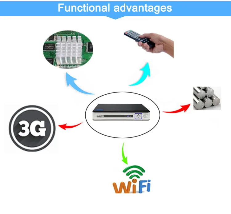 Серебристая Панель Hi3536C Xmeye 4CH* 4 K/4CH* 8M 4CH 4 канала H.265+ 48 в wifi PoE Onvif ip-камера CCTV NVR