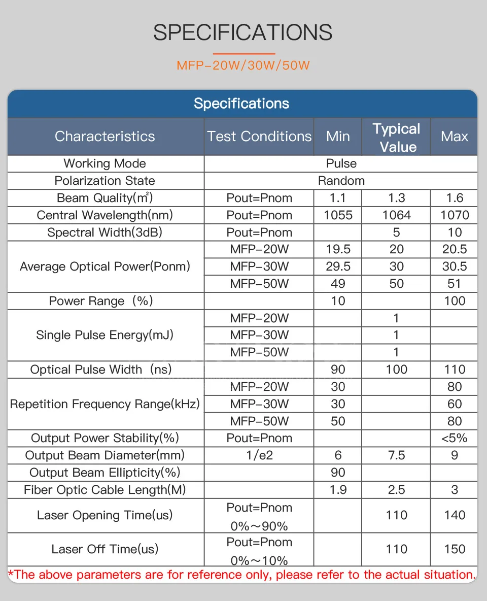 Макс 20W 30W 50W Q-switched GQM 1064nm МФУ импульсный волоконный лазерный источник для оптоволоконных кабелей металла маркировочная машина сварочный аппарат MFP-20 MFP-30 MFP-50