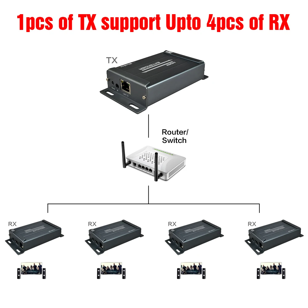 Дополнительный приемник MIraBox rj45 HDMI поддержка 1080p при 60 Гц 1080i Cascade 20 км сплиттер ip