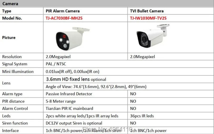 4CH умная сигнализация 1.3MP комплект AHD CCTV с PIR датчиком обнаружения движения и сильными белыми светодиодами для анти-охранной сигнализации нажмите на мобильное приложение