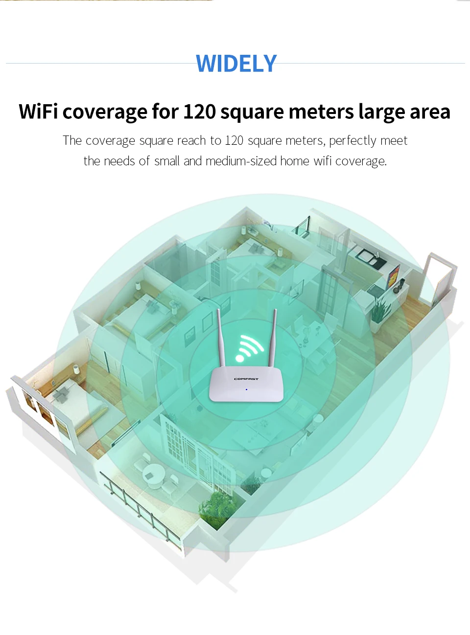 COMFAST 300 Мбит/с беспроводной wifi роутер с 2* 5dBi антеннами сетевая точка доступа 1 WAN+ 3 LAN RJ45 порт домашнее покрытие wi fi роутер