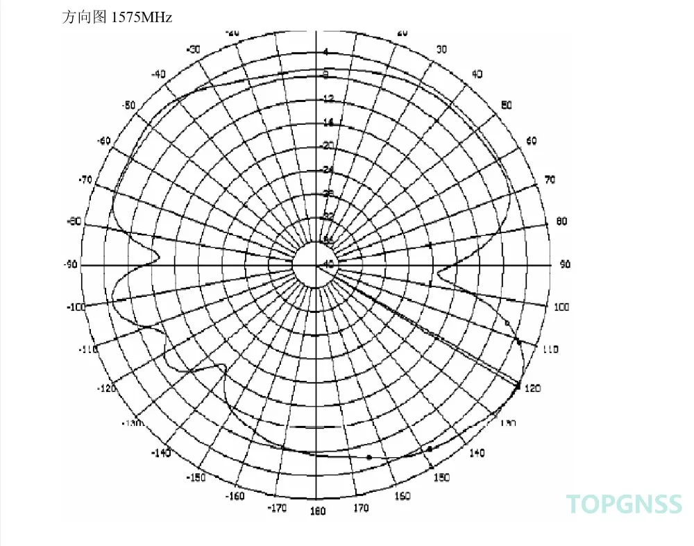 GNSS ANTENNA GN-L0202