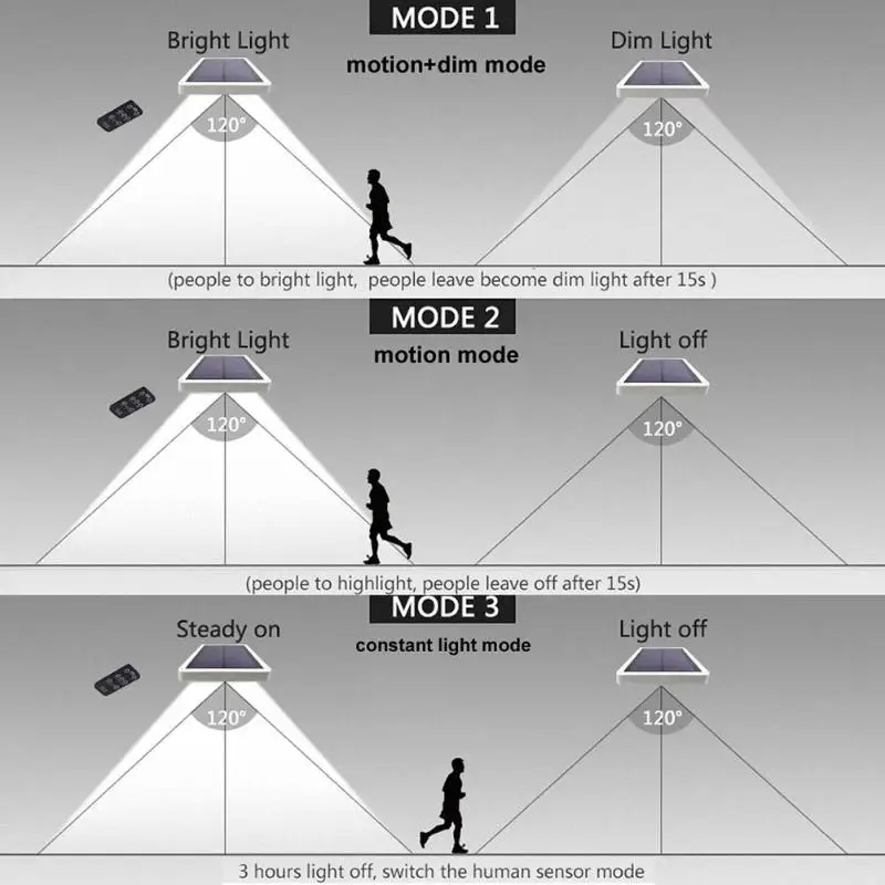Модернизированный 48 светодиодный солнечный светильник с дистанционным управлением, датчик движения PIR IP65, Уличный настенный светильник, водонепроницаемый светильник s