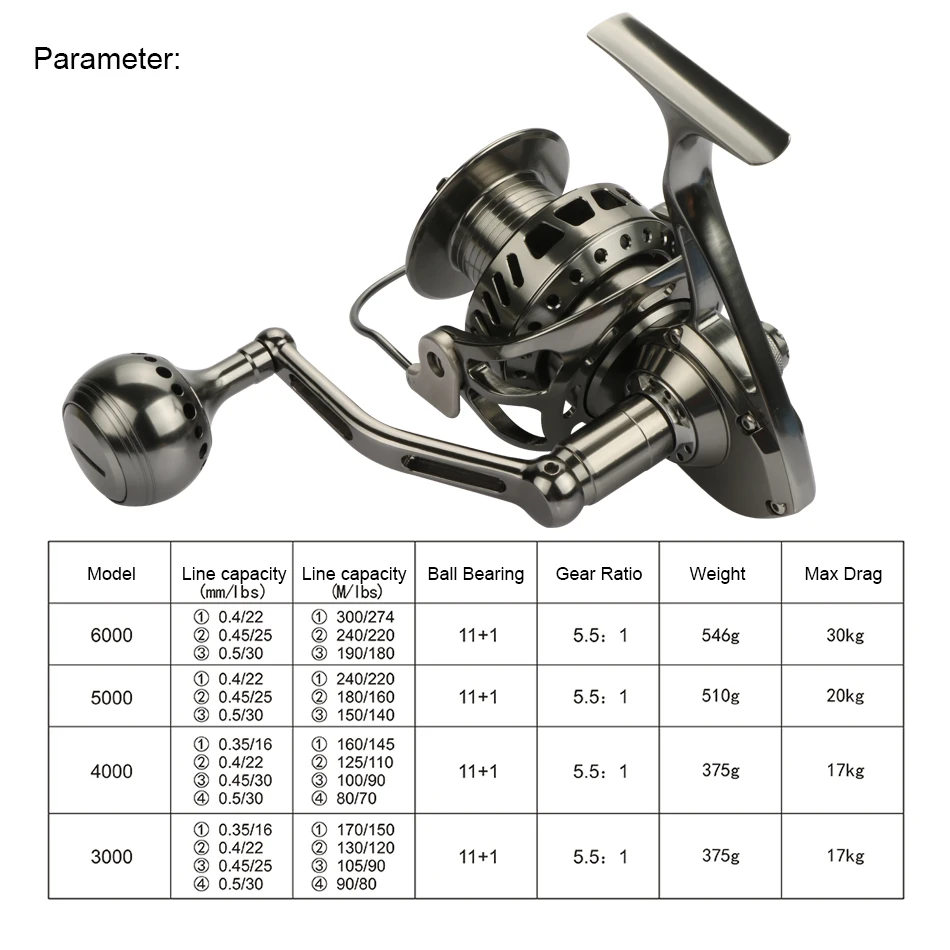 US $172.20 Goture IICast Spinning Fishing Reel 100 Full Metal CNC Machined Saltwater Freshwater Long Casting Fishing Wheel for Big Game