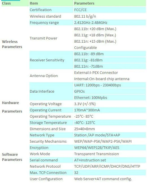 1 шт USR-WI-FI 232-610 последовательных RS232 RS485 к WI-FI 802,11 b/g/n & Ethernet преобразователя RS232 WI-FI модуль Q00203