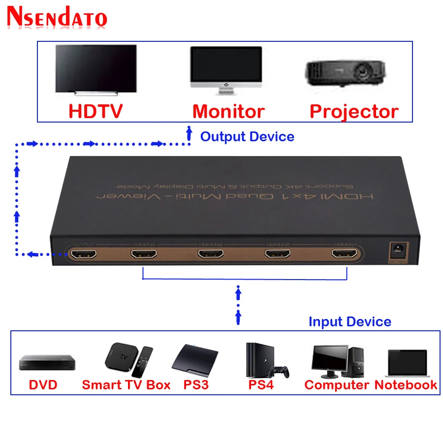 Разветвитель 4 в 1 HDMI разветвитель 4K 4x1 четырехъядерный HD экран сегментирование