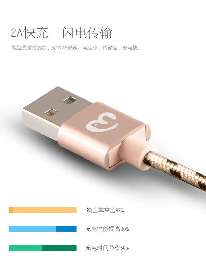 MEIYI Micro USB кабель Быстрая зарядка USB дата кабель для samsung Xiaomi huawei Android мобильный телефон планшет зарядный шнур