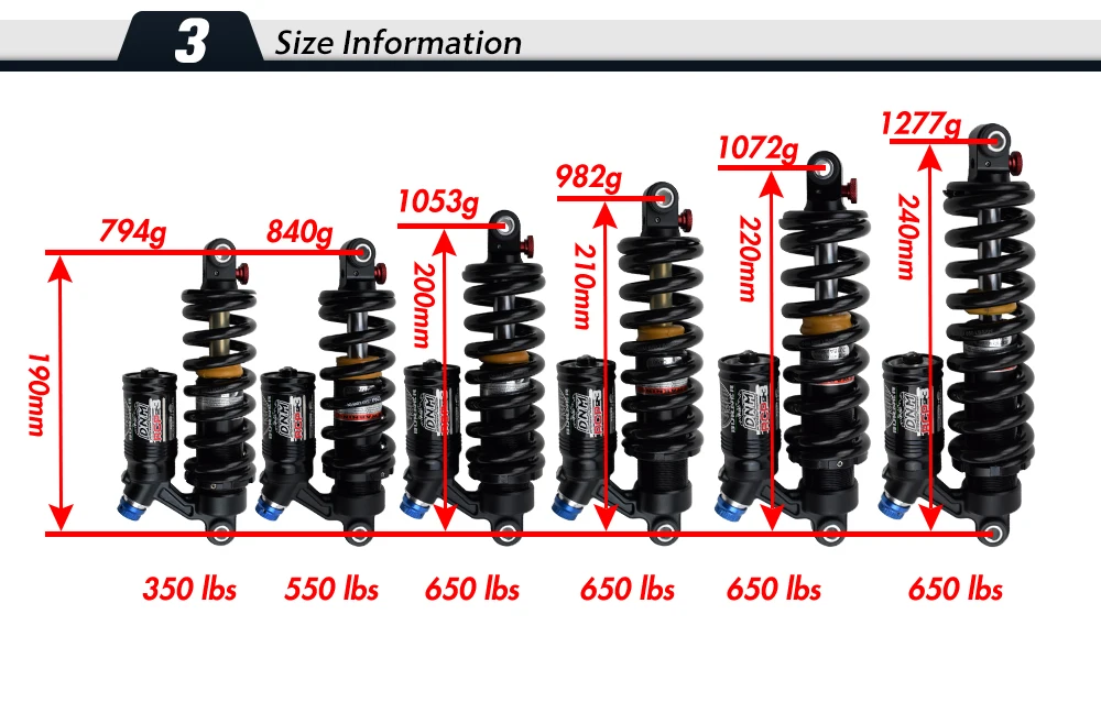 RCP3 size SK
